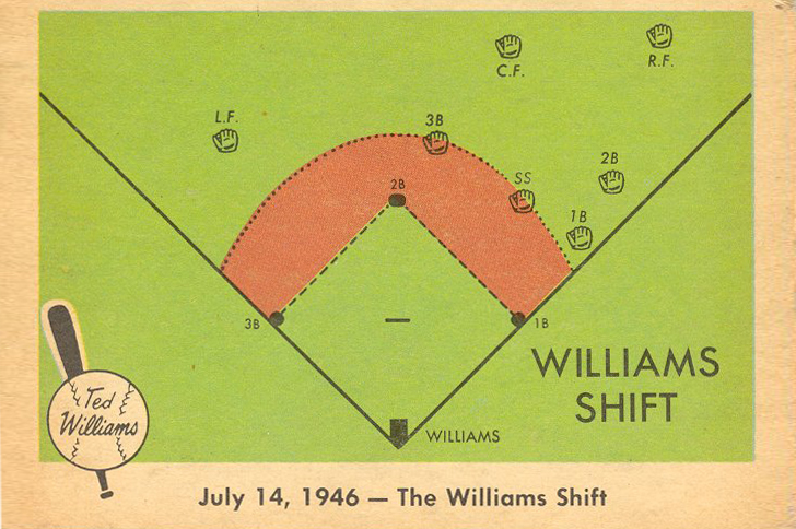On This  Day 73 Years Ago … Lou Boudreau Introduces Ted Williams&nbsp;Shift